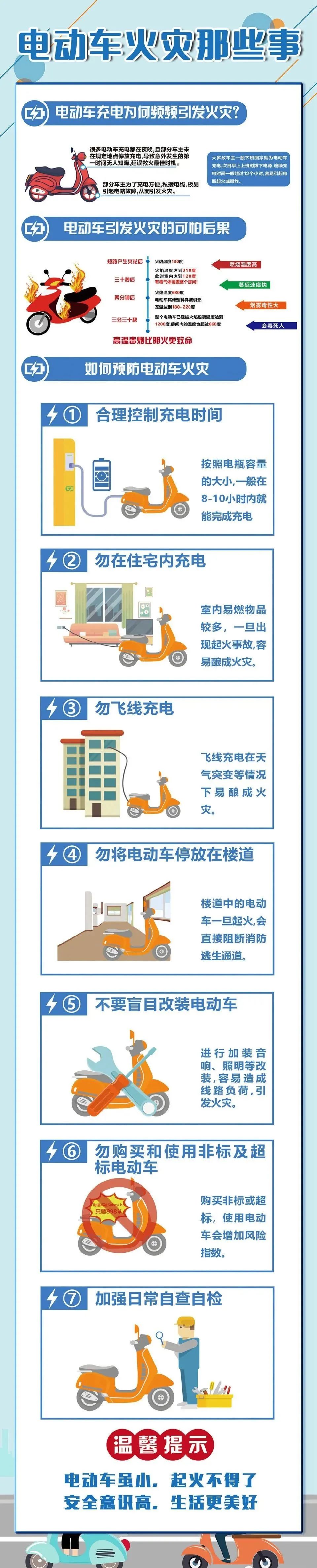 电动自行车火灾事故惊心动魄！这些清静事项一定要注重！_环亚集团