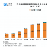 钻研了20万家企业后，我们找到了银发经济万亿规模的奥秘...